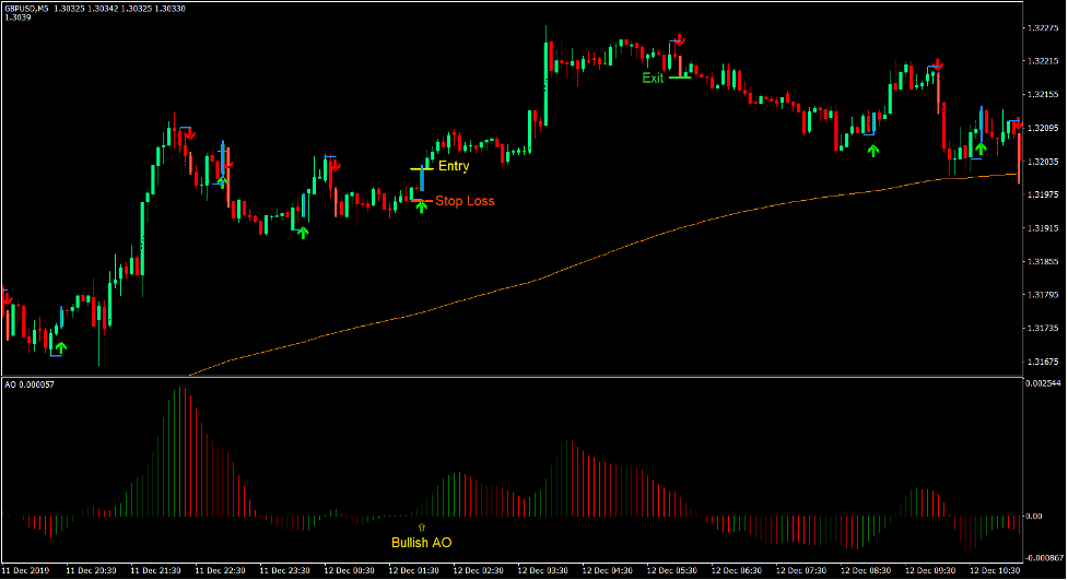 Awesome PIPQInd Trend Forex Day Trading Strategy - ForexMT4Indicators.com