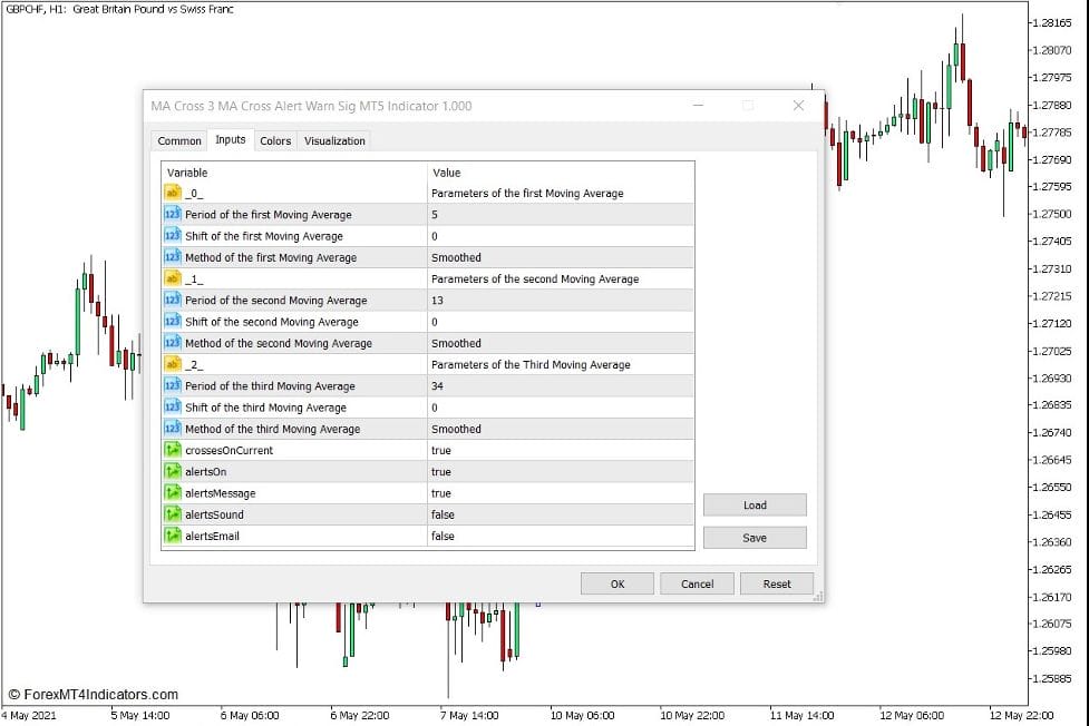 3 MA Cross Alert Warn Sig Indicator for MT5 2 How the 3 MA Cross Alert Warn Sig Indicator Works