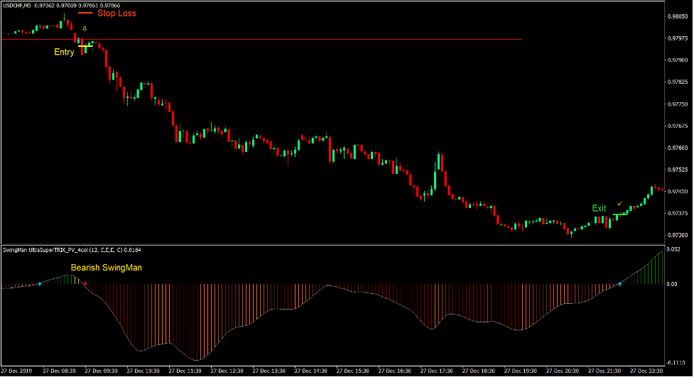 SwingMan Breakout Forex Day Trading Strategy 3