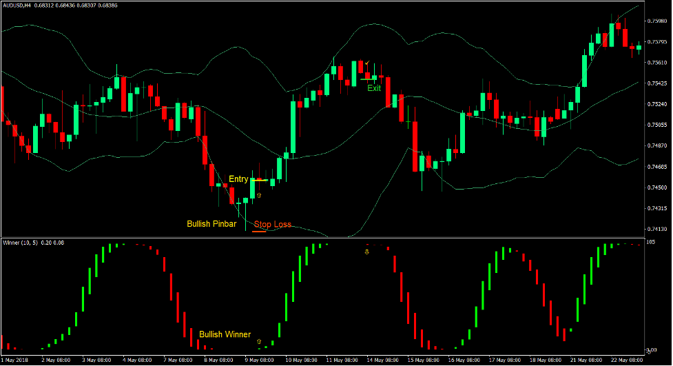 Winner Mean Reversal Forex Trading Strategy 2 Winner Mean Reversal Forex Trading Strategy 2