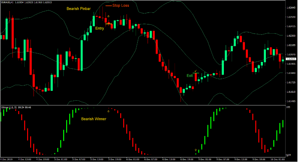 Winner Mean Reversal Forex Trading Strategy 3 Winner Mean Reversal Forex Trading Strategy 3