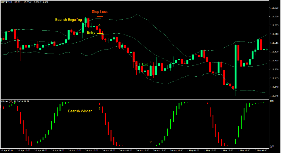 Winner Mean Reversal Forex Trading Strategy 4 Winner Mean Reversal Forex Trading Strategy 4