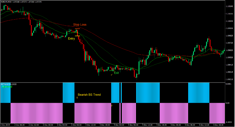 BS Trend Momentum Forex Trading Strategy 3 BS Trend Momentum Forex Trading Strategy 3