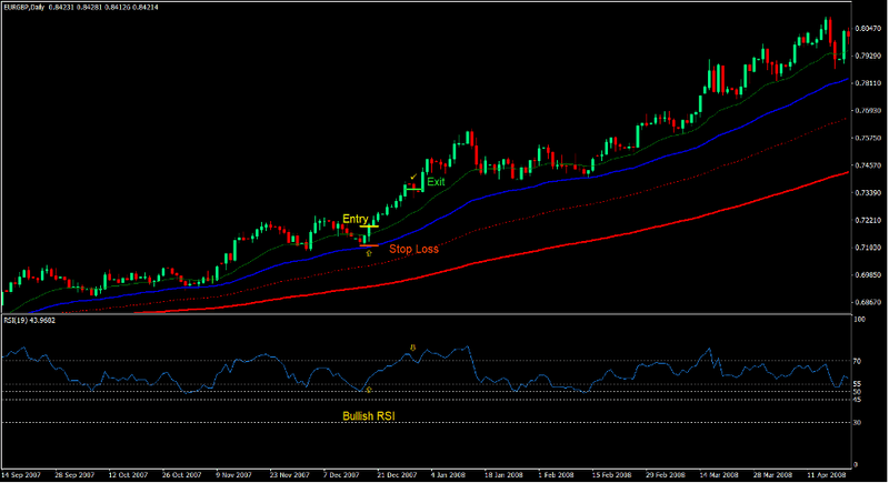 Carter MA Dynamic Area Bounce Forex Trading Strategy 2 Carter MA Dynamic Area Bounce Forex Trading Strategy 2