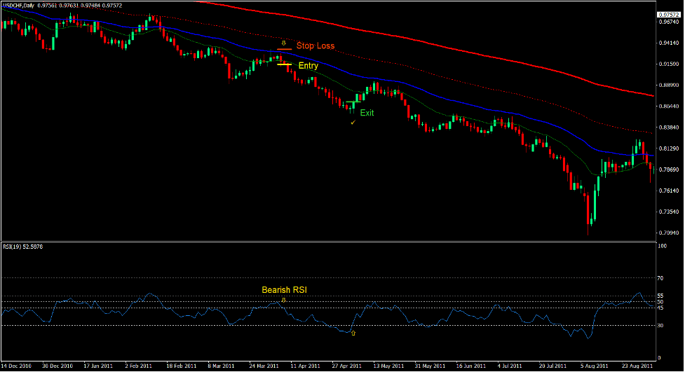 Carter MA Dynamic Area Bounce Forex Trading Strategy 3 Carter MA Dynamic Area Bounce Forex Trading Strategy 3