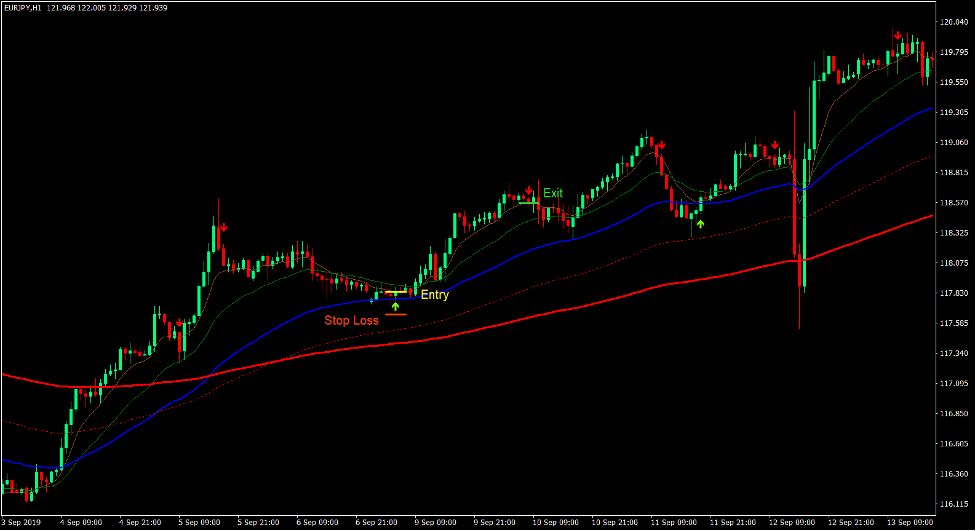Carter MA Forex Trading Strategy 2 Carter MA Forex Trading Strategy 2