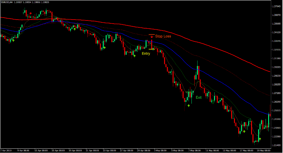 Carter MA Forex Trading Strategy 4 Carter MA Forex Trading Strategy 4