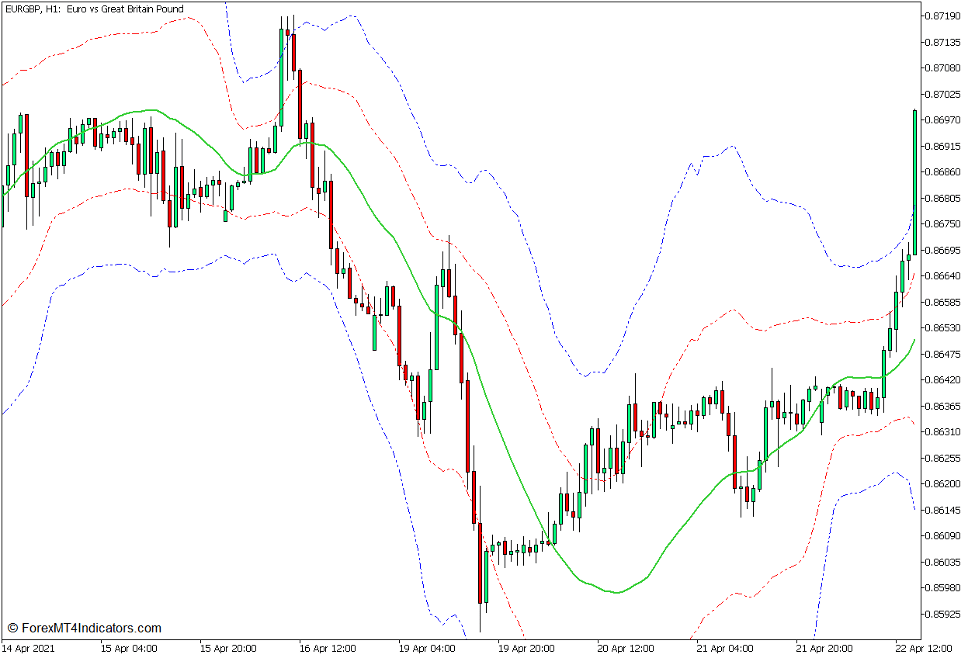 GRF Leading Edge Mean Reversal Forex Trading Strategy for MT5 1 GRF Leading Edge Indicator