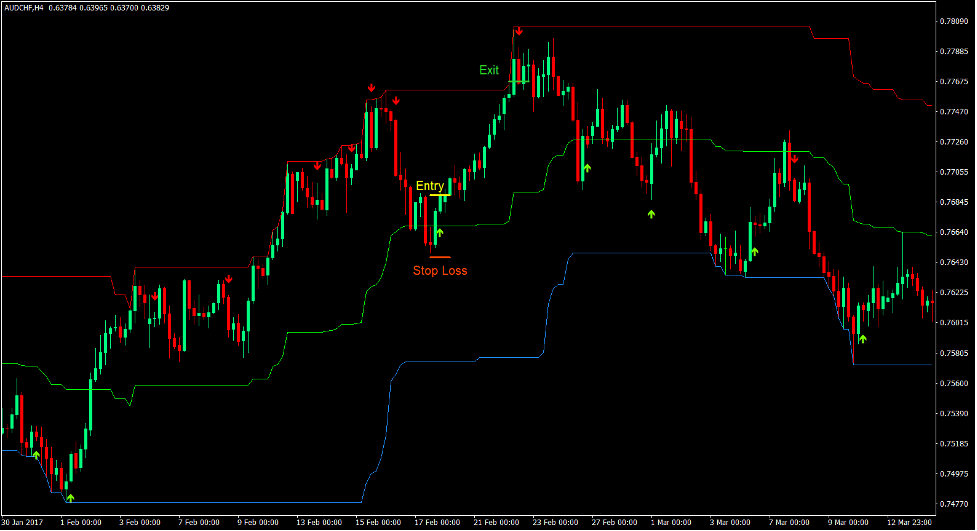 Options Bands Retracement Forex Trading Strategy 2 Options Bands Retracement Forex Trading Strategy 2