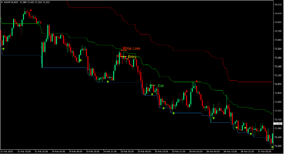Options Bands Retracement Forex Trading Strategy 4 Options Bands Retracement Forex Trading Strategy 4