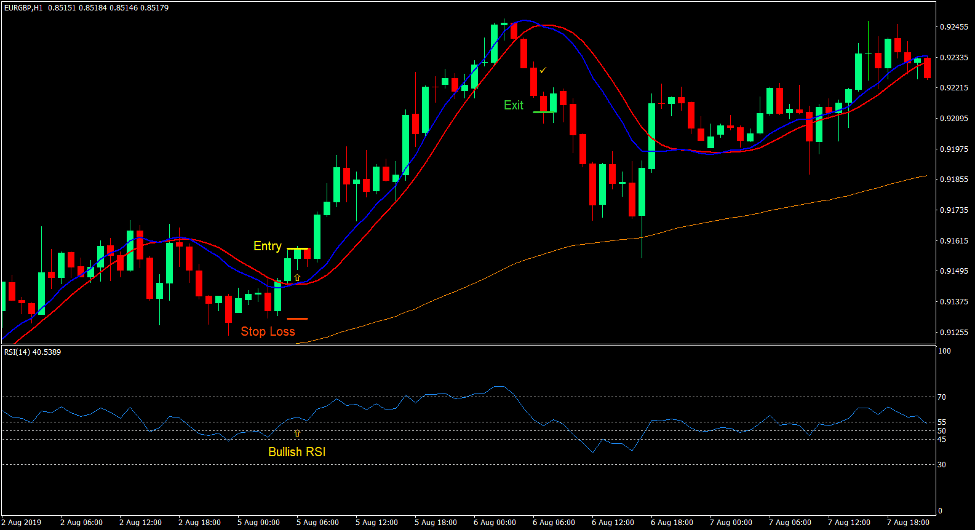Oracle Move Trend Following Forex Trading Strategy 2 Oracle Move Trend Following Forex Trading Strategy 2