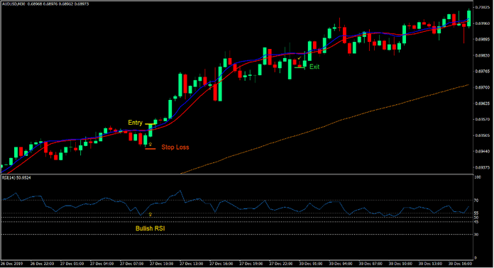 Oracle Move Trend Following Forex Trading Strategy Oracle Move Trend Following Forex Trading Strategy