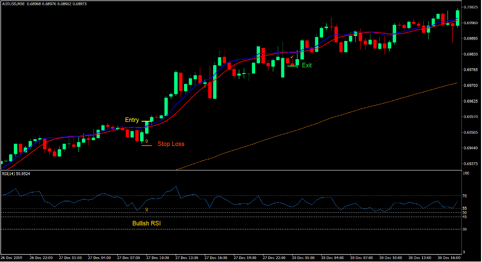 Oracle Move Trend Following Forex Trading Strategy 1 Oracle Move Trend Following Forex Trading Strategy