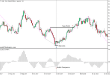 OsMA and Zigzag INT Divergence Forex Trading Strategy for MT5 - Buy Trade