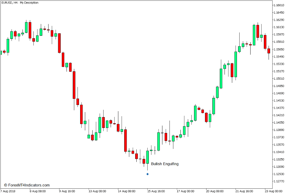 GRF Leading Edge Mean Reversal Forex Trading Strategy for MT5 3 Reversal Candlestick Patterns 2