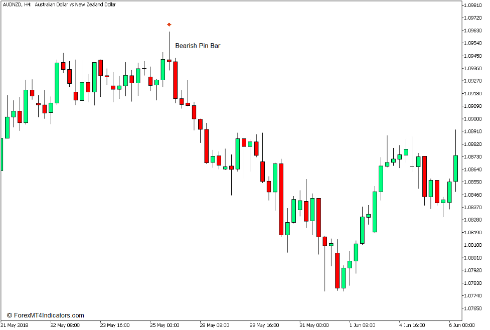 GRF Leading Edge Mean Reversal Forex Trading Strategy for MT5 2 Reversal Candlestick Patterns