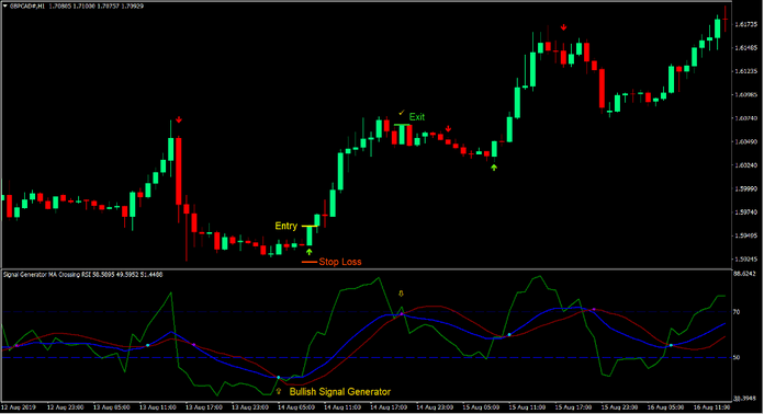 Signal Generator Forex Trading Strategy Signal Generator Forex Trading Strategy
