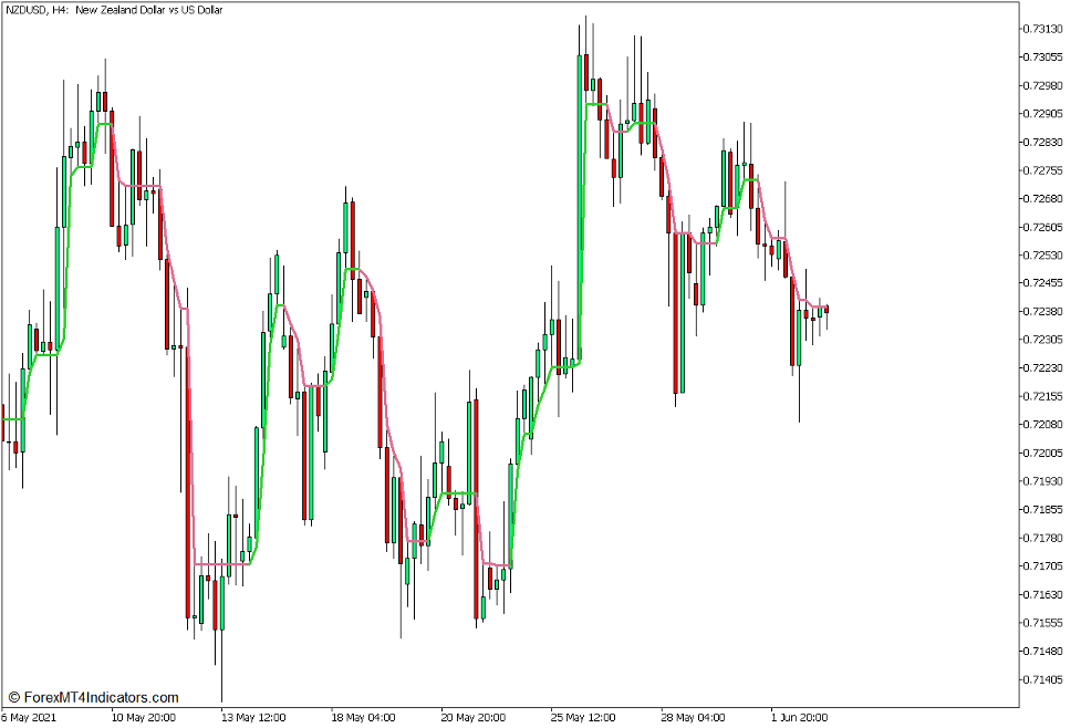 Swing Line Indicator