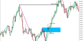 Zigzag Color Double Top and Double Bottom Forex Trading Strategy for MT5 - Buy Trade