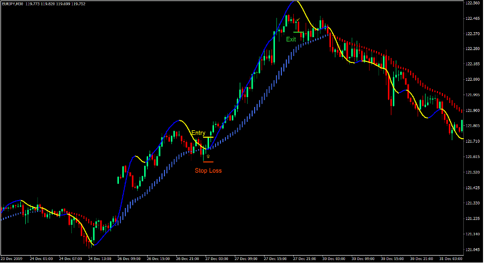 HAMA Super Scalper Forex Trading Strategy 2