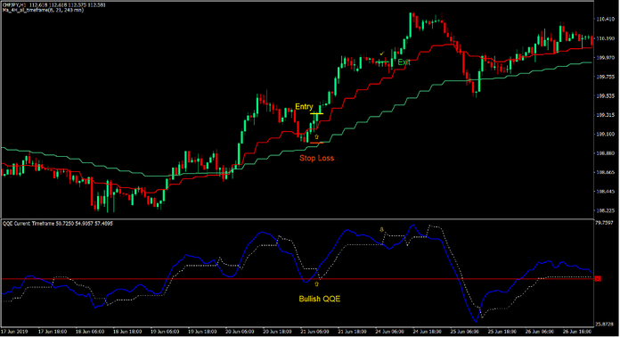 MA 4H QQE Trend Forex Trading Strategie 2