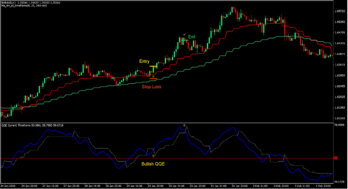 MA 4H QQE Trend Forex Trading Strategie