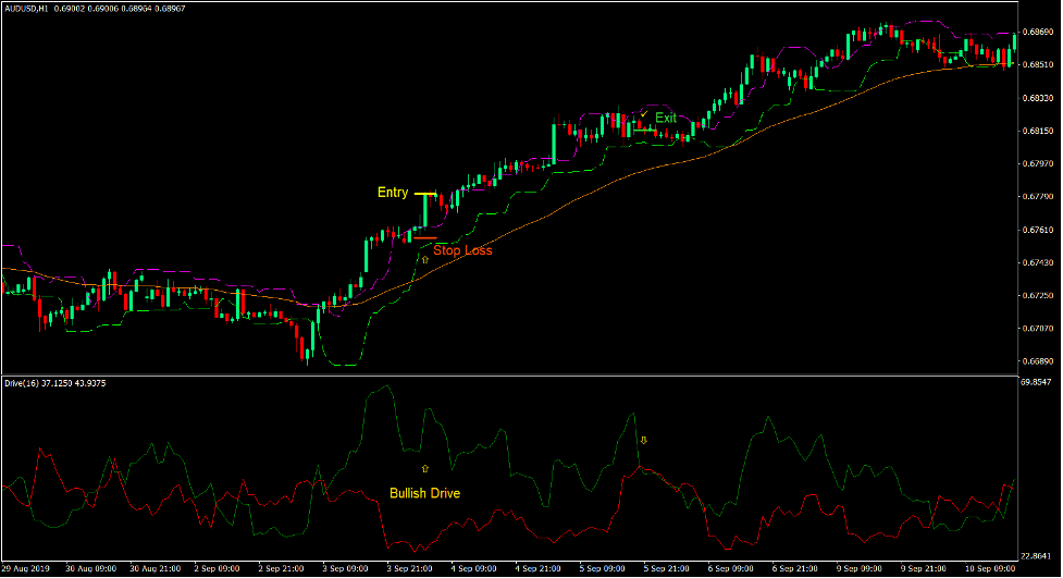 Momentum Drive Forex Trading Strategy 2 Momentum Drive Forex Trading Strategy 2