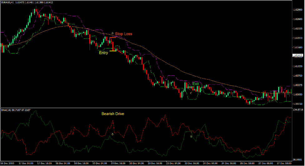 Momentum Drive Forex Trading Strategy 3 Momentum Drive Forex Trading Strategy 3