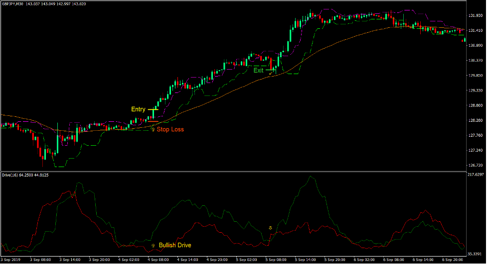 Momentum Drive Forex Trading Strategy 1 Momentum Drive Forex Trading Strategy