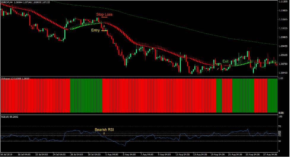 Octopus Heiken Ashi Signal Forex Trading Strategy 4