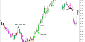 TASSKIT Momentum Breakout Signal Forex Trading Strategy for MT5 - Buy Trade