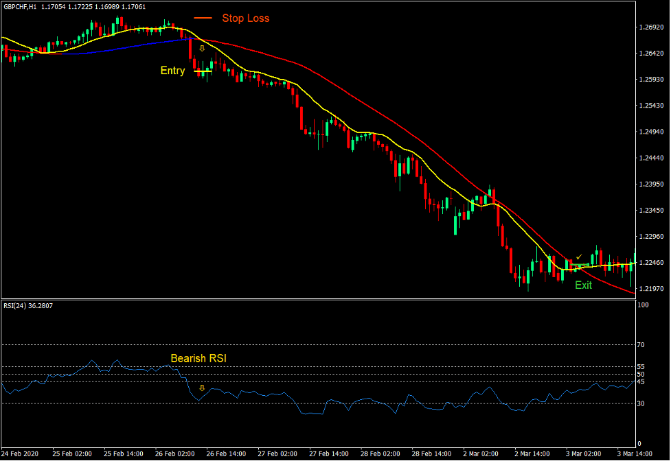 Mega Trend MUV Cross Forex Trading Strategy 3 Mega Trend MUV Cross Forex Trading Strategy 3