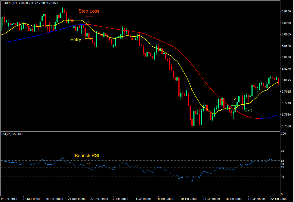 Mega Trend MUV Cross Forex Trading Strategy 4 Mega Trend MUV Cross Forex Trading Strategy 4