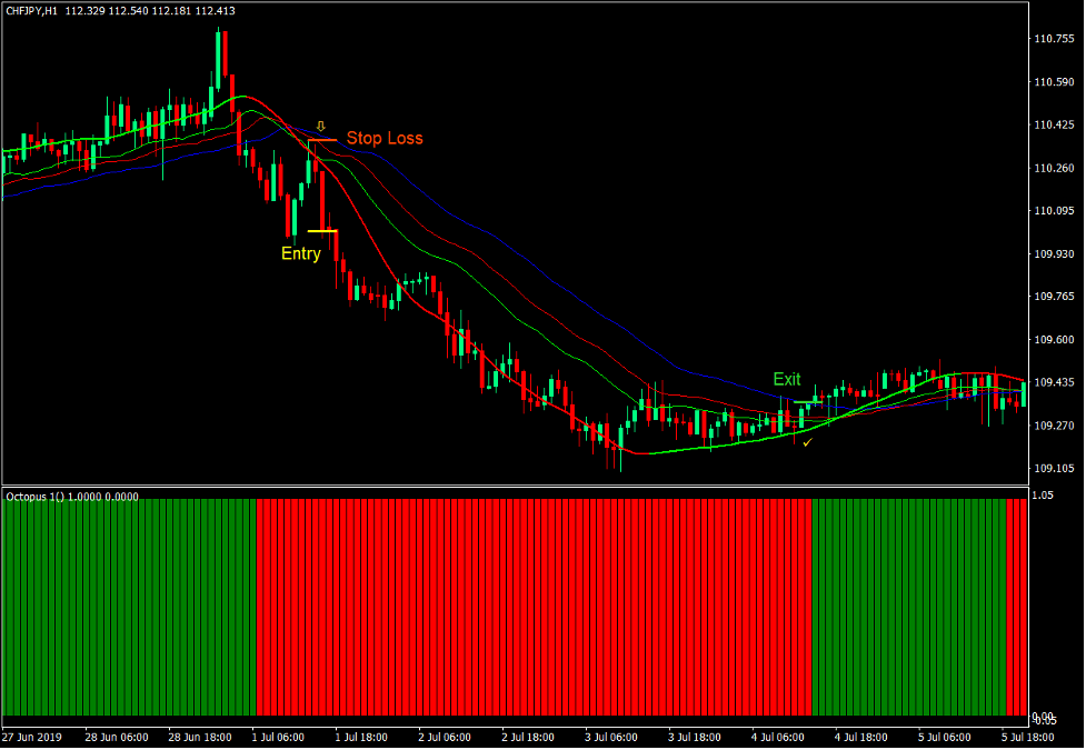 Octopus Alligator Momentum Forex Trading Strategy 2 Octopus Alligator Momentum Forex Trading Strategy 3