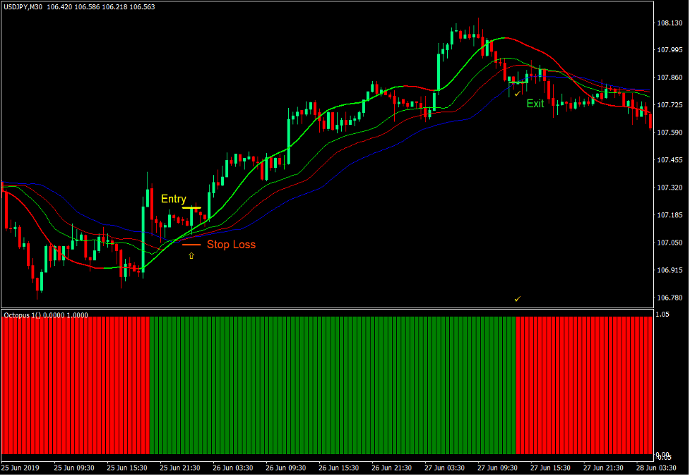 Octopus Alligator Momentum Forex Trading Strategy 1 Octopus Alligator Momentum Forex Trading Strategy