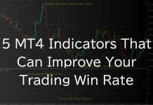 5 MT4 Indicators That Can Improve Your Trading Win Rate