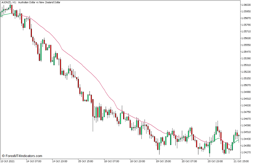 Adaptive Efficiency Ratio EMA