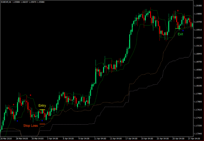 Arrows Curves and Clouds Forex Trading Strategy Arrows Curves and Clouds Forex Trading Strategy