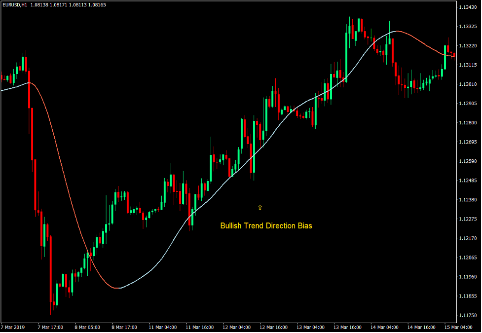 How to Trade with the Big Trend Indicator 2 Big Trend Indicator - Buy Trade
