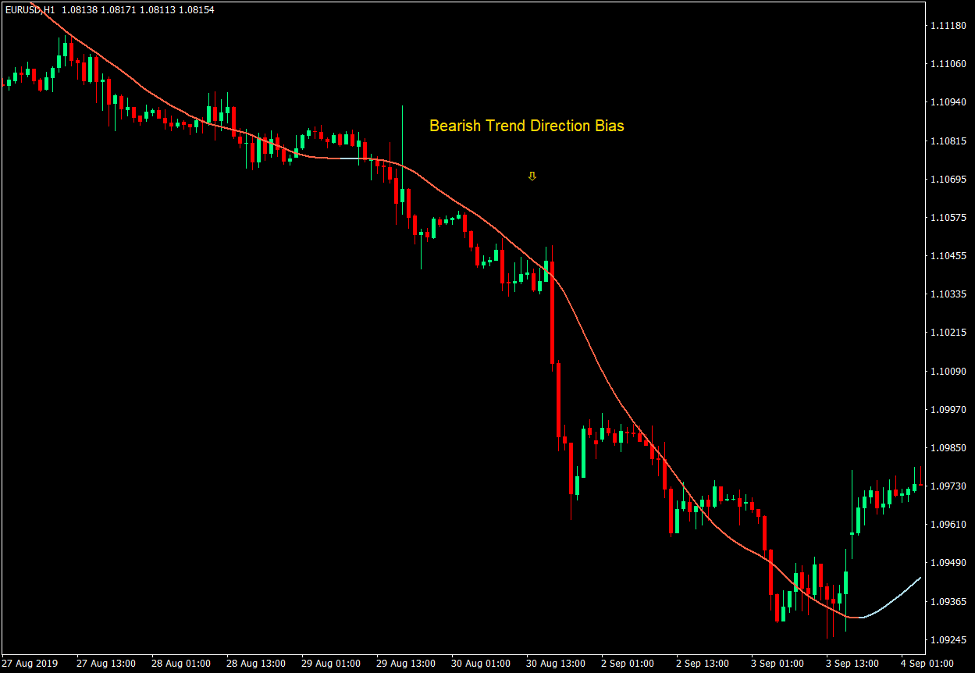 Big Trend Indicator - Sell Trade