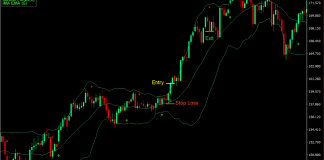 Bollinger Bands Arrow Breakout Forex Trading Strategy