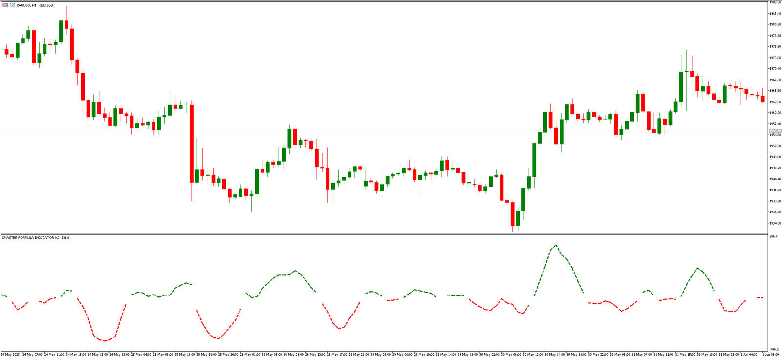 Key Features of the Xmaster Formula Indicator MT5