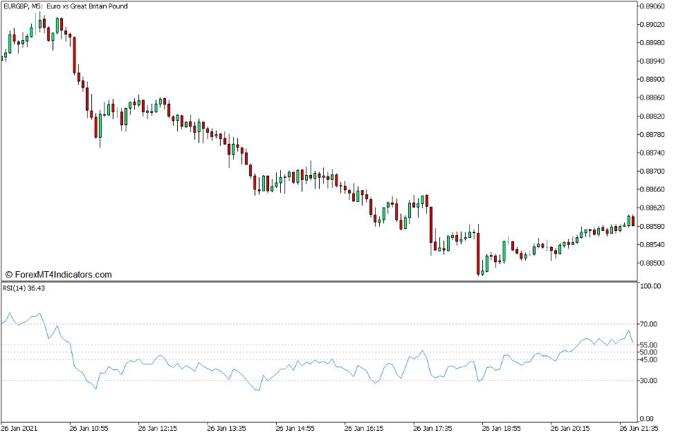 Relative Strength Index as a Trend Indicator