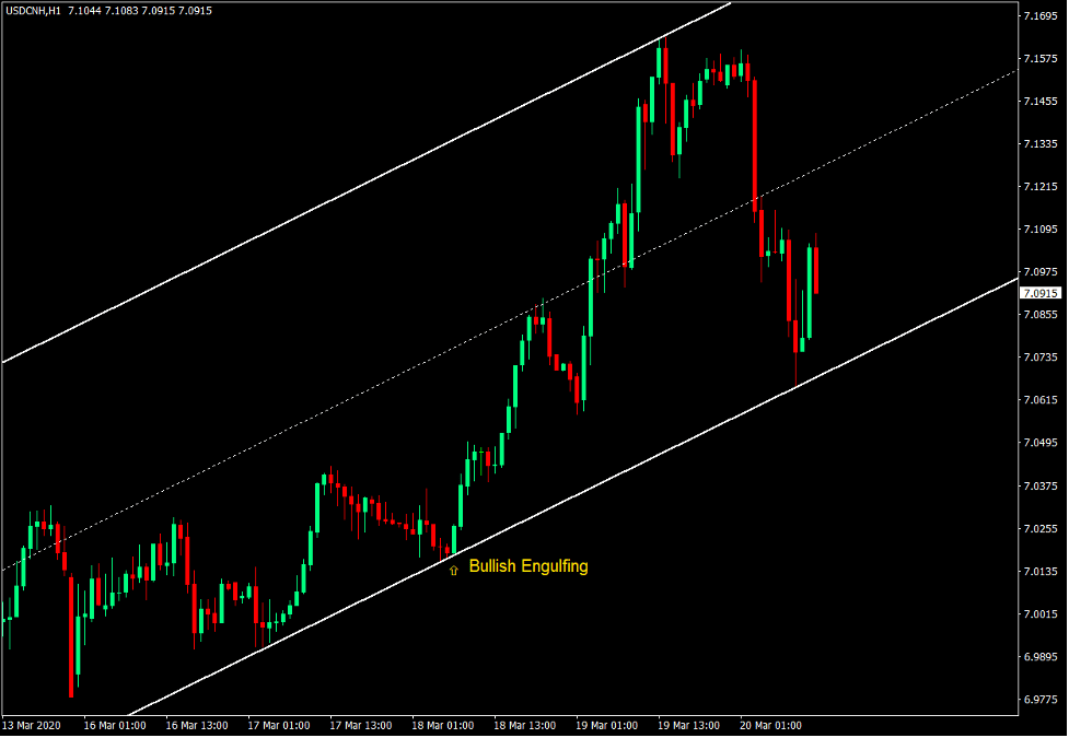 SHI Channel Fast - Buy Trade