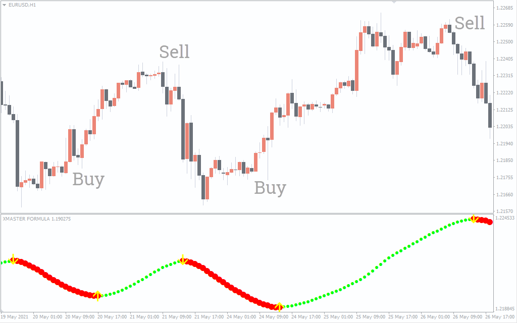Xmaster Formula Forex Indicator For MT4 3 Xmaster Formula MT4 Forex Indicator EURUSD