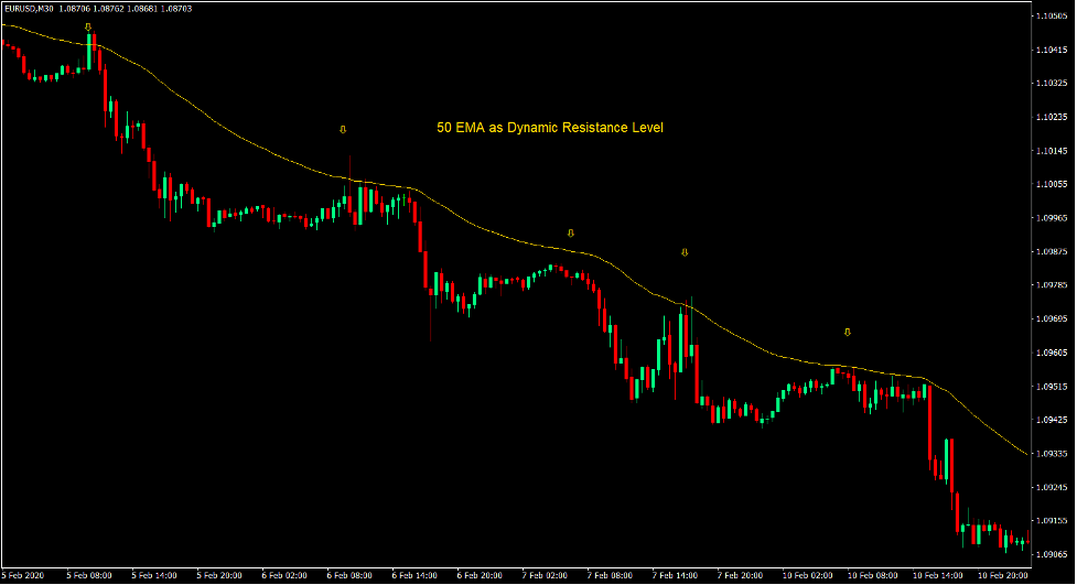 How to Trade Flags and Pennants Using Moving Average Lines 3 50-Period Exponential Moving Average 2