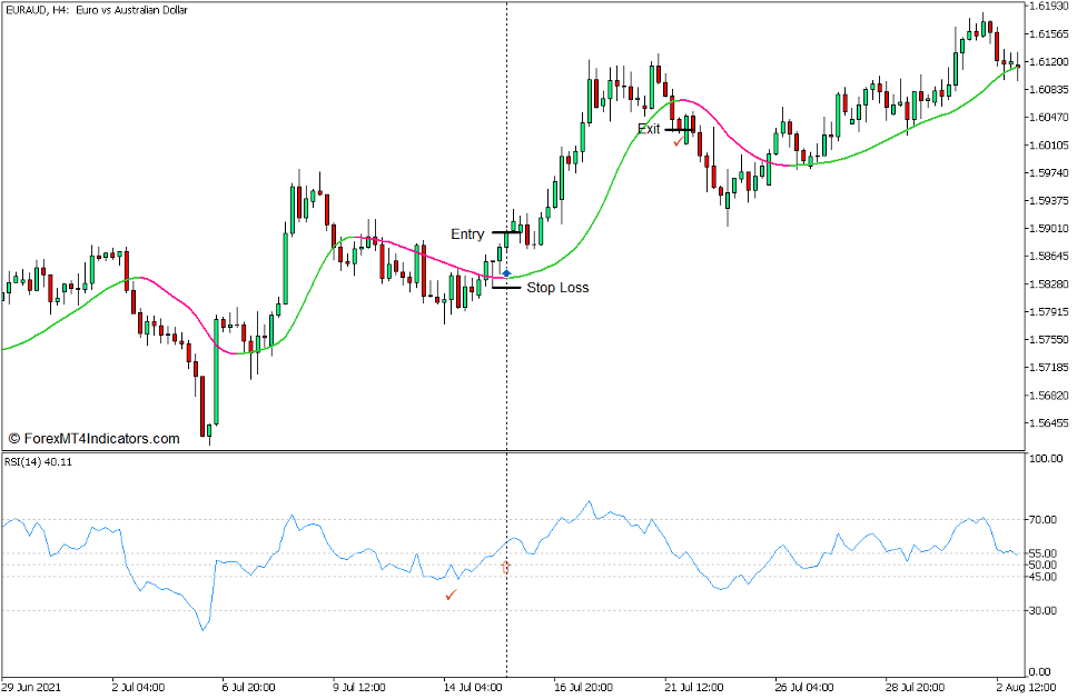 ATR Adaptive T3 Trend Continuation Forex Trading Strategy for MT5 ...