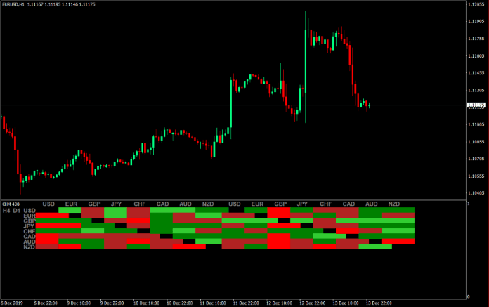 How to Trade Forex For Beginners: Trade Currency Strength Currency Heat Map Indicator