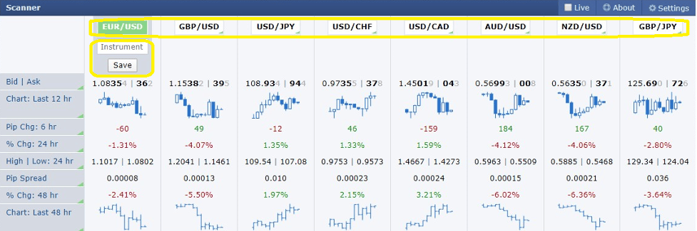 Forex Factory Scanner 11