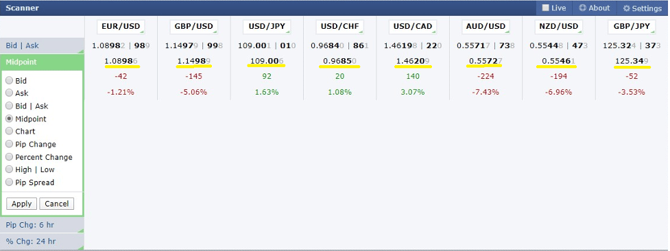 Forex Factory Scanner 4
